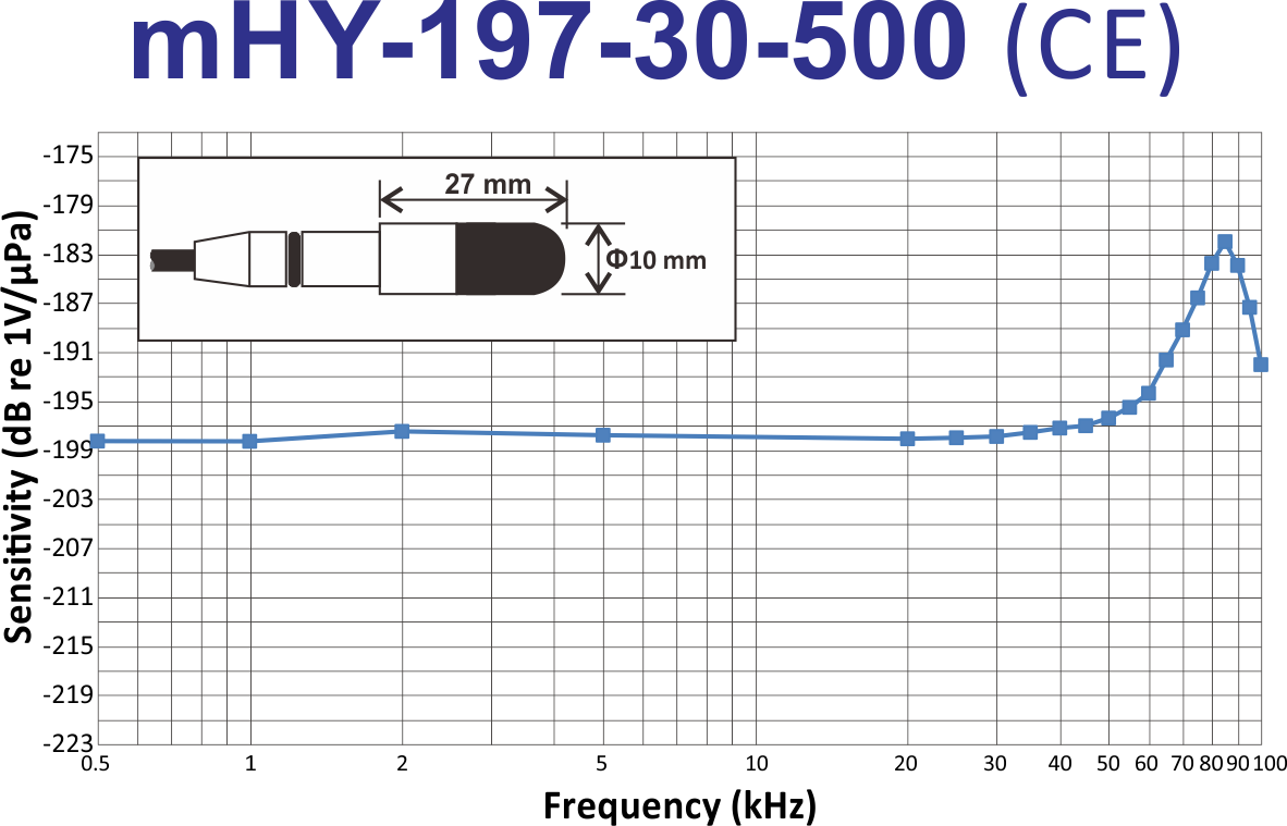 mHY-197-30-500 Chart